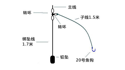 海钓鲈鱼常见钓组图解_WWW.YUJUCEPING.COM