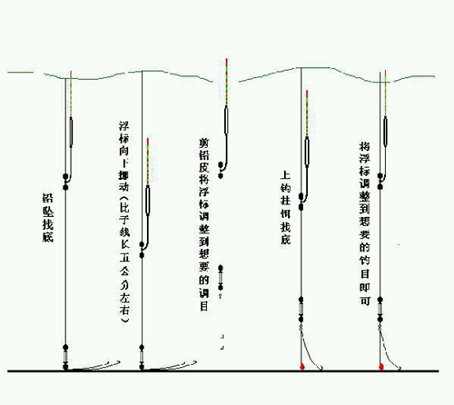 野钓半水调漂常用方法_WWW.YUJUCEPING.COM