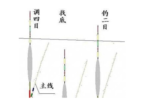 悬坠钓时浮漂的鱼讯语言_WWW.YUJUCEPING.COM