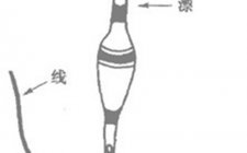 海竿带漂钓法