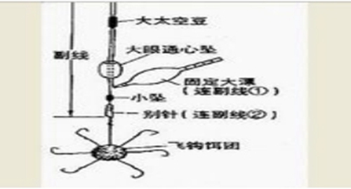 悬坠钓之双坠妙用_WWW.YUJUCEPING.COM