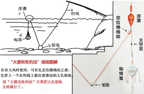 浮钓鲢鳙调漂技巧图解_WWW.YUJUCEPING.COM