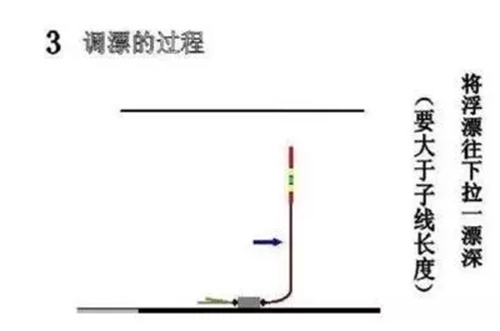 双钩不带饵半水调漂技巧_WWW.YUJUCEPING.COM