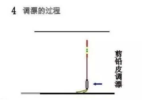 双钩不带饵半水调漂技巧_WWW.YUJUCEPING.COM