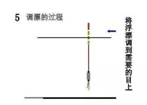 双钩不带饵半水调漂技巧_WWW.YUJUCEPING.COM