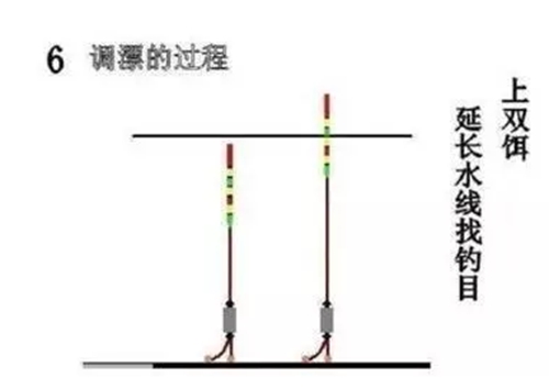 双钩不带饵半水调漂技巧_WWW.YUJUCEPING.COM