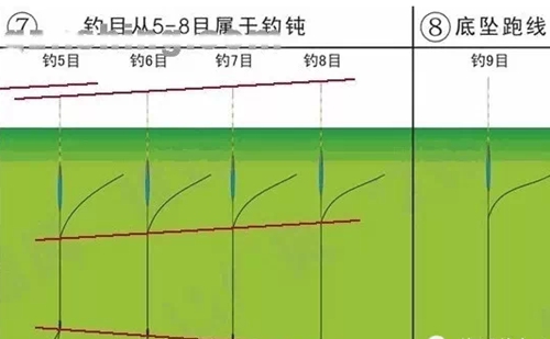 无钩调漂方法图解_WWW.YUJUCEPING.COM