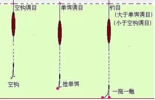 水库带饵调漂法技巧_WWW.YUJUCEPING.COM