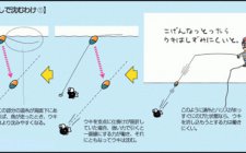 全层全游动钓法