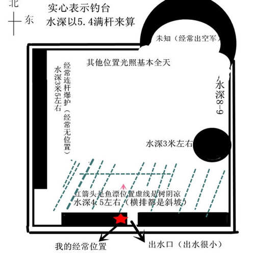 钓鱼死位是什么意思_WWW.YUJUCEPING.COM