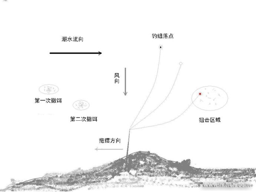 钓棚是什么意思_WWW.YUJUCEPING.COM