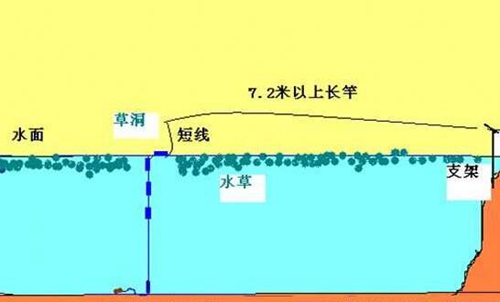 提引钓法_WWW.YUJUCEPING.COM