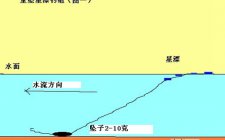 传统钓不同钩组调漂方法