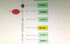 自制海竿浮钓鲢鳙的方法教学