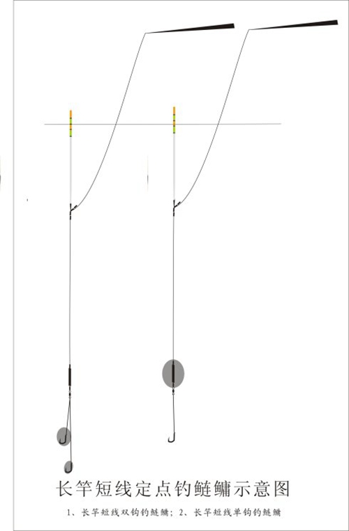 钓鲢鳙用长竿短线包食钓法教学_WWW.YUJUCEPING.COM