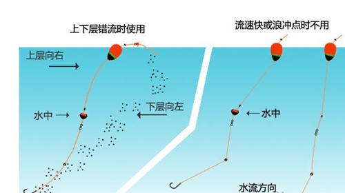 矶钓线组图解及咬铅的水下使用_WWW.YUJUCEPING.COM