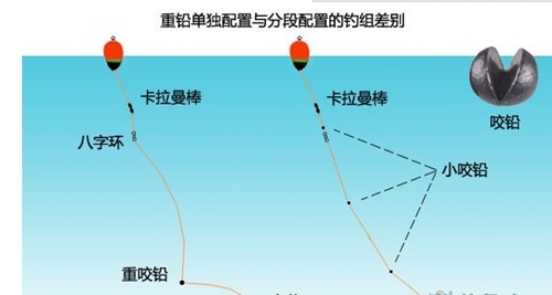 矶钓线组图解及咬铅的水下使用_WWW.YUJUCEPING.COM