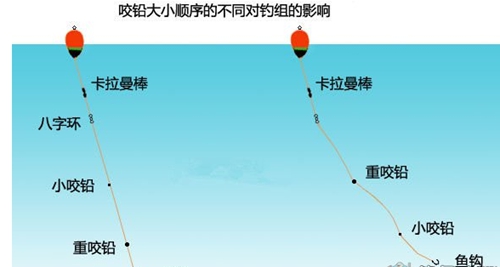 矶钓线组图解及咬铅的水下使用_WWW.YUJUCEPING.COM