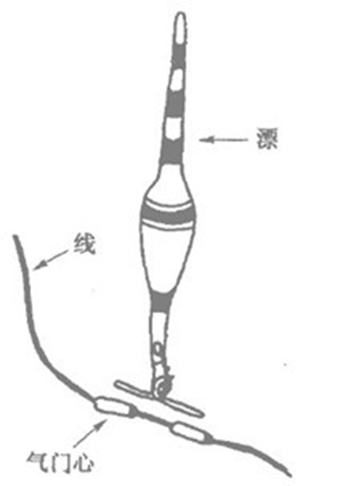 海竿带漂钓鱼的方法_WWW.YUJUCEPING.COM