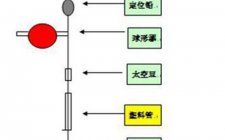 海竿浮钓鲢鳙的线组图解