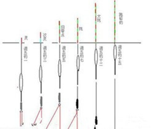 钓跑铅的方法大全图解_WWW.YUJUCEPING.COM