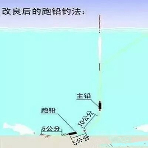 钓跑铅的方法大全图解_WWW.YUJUCEPING.COM