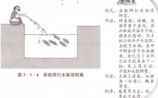 钓鱼常见打窝方法